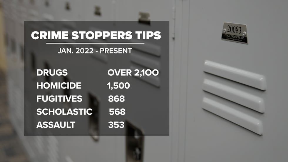 Source: Greater Kansas City Crimes Stoppers