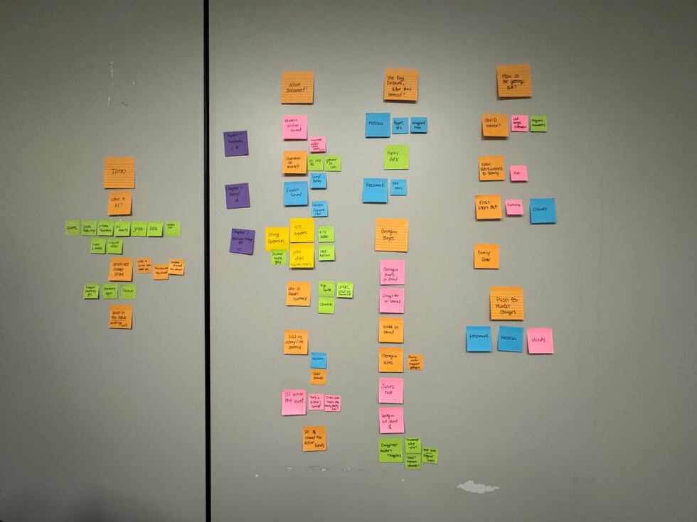 Some notes the KCTV5 Investigative team used to help map the "Diluted" documentary airing on...
