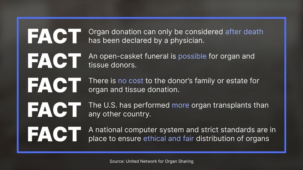 Facts about organ transplants and donations, provided by the United Network for Organ Sharing....