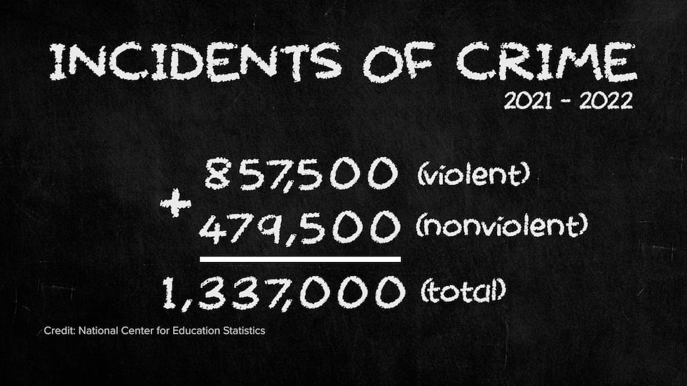 Source: National Center for Education Statistics