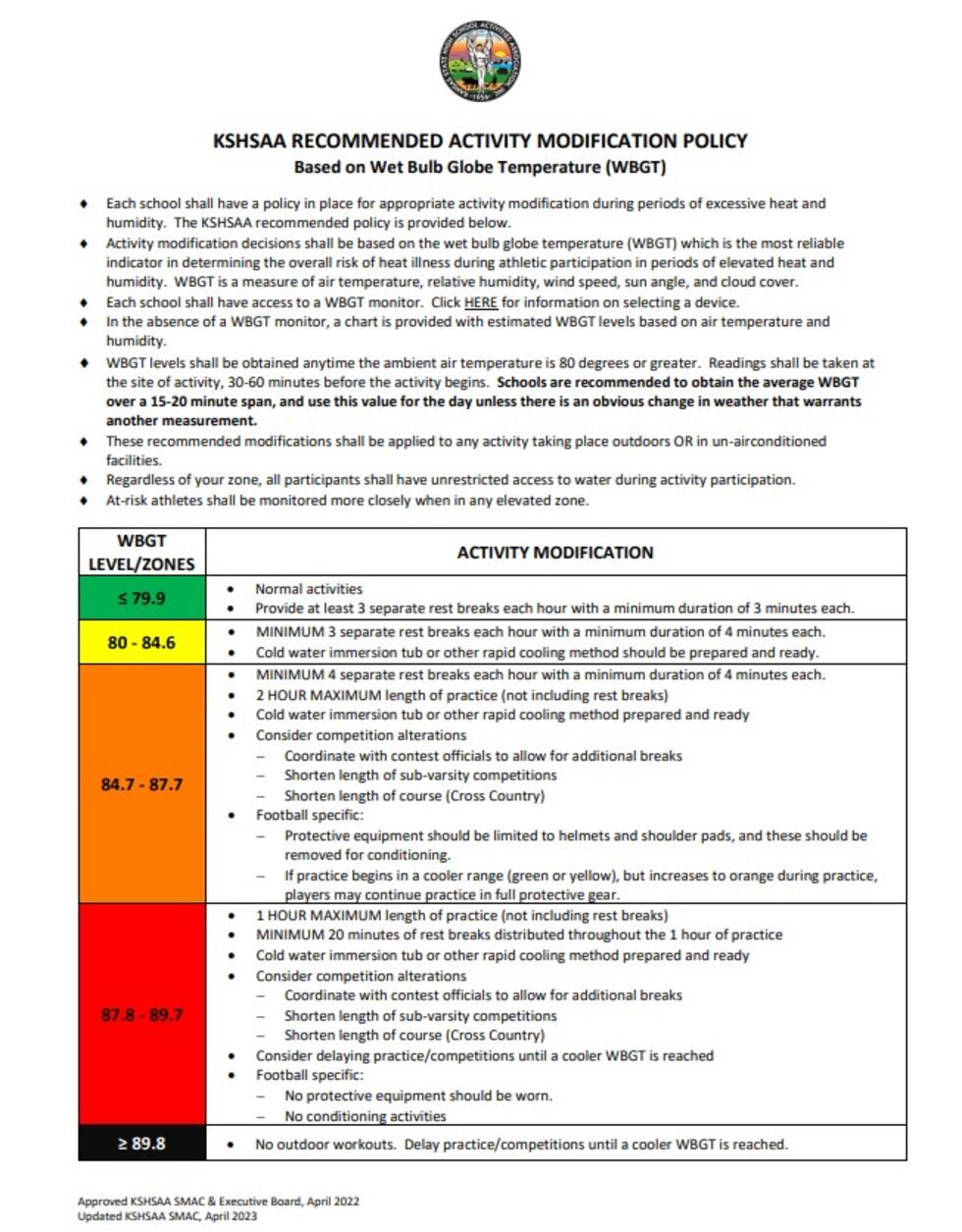 KSHSAA’s recommended activity modification policy suggests practice be moved indoors at 89.8...