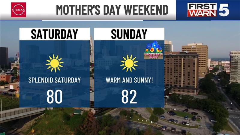 Mother's Day Weekend forecast here in KC.