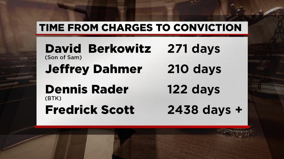 The time frame from the times known serial killers were charged to the time of their convictions.