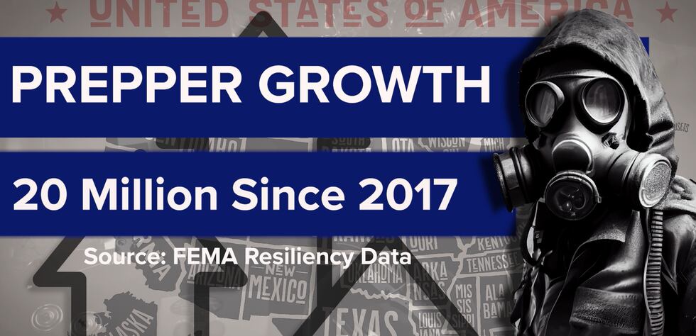 Prepper growth in America
