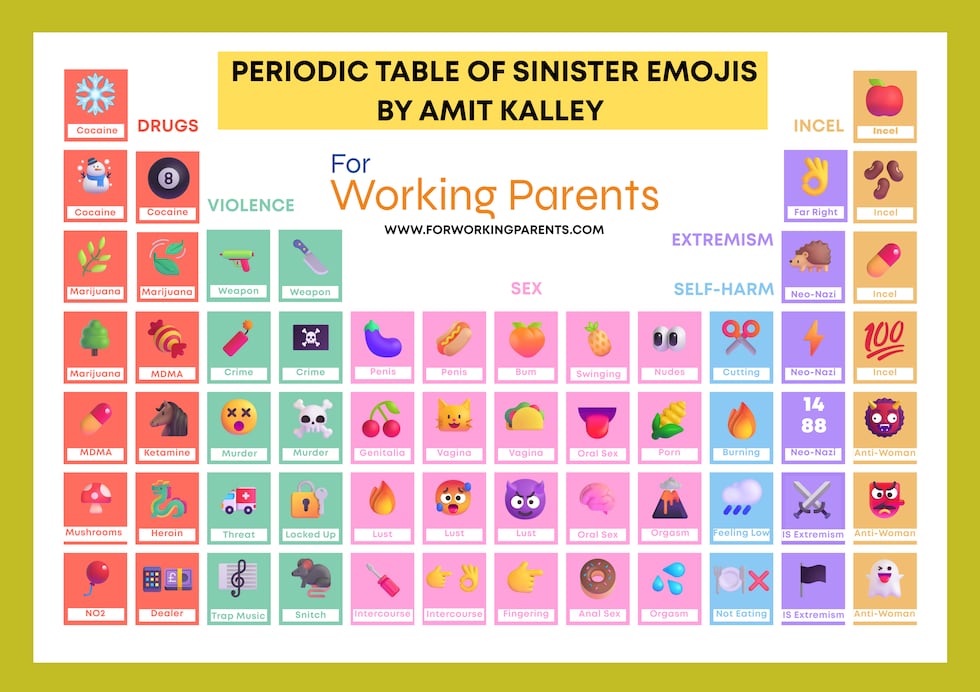 In March, a periodic table from Amit Kalley, founder of For Working Families, went viral. The...