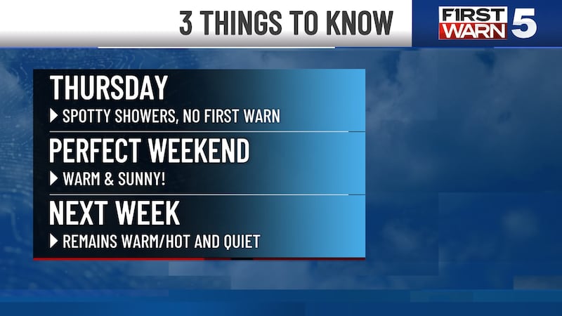 A quiet and warm stretch of weather ahead