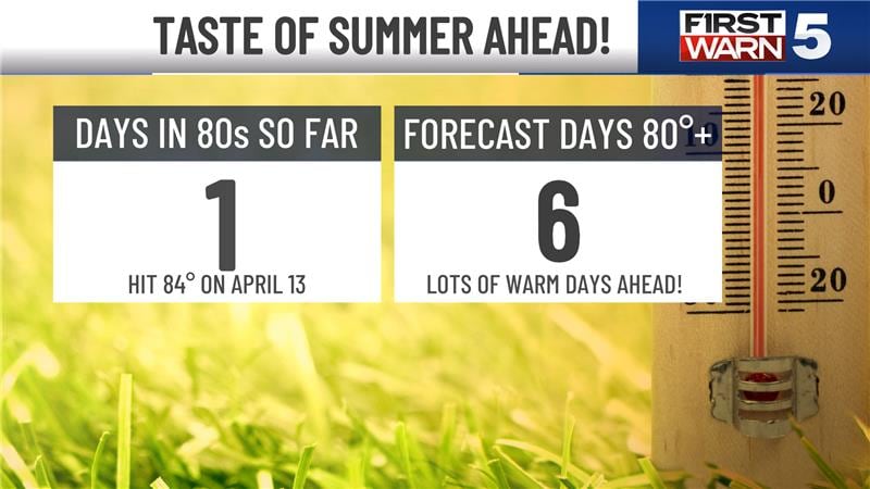 We are in a sweet stretch of spring weather lined up right into the weekend.
