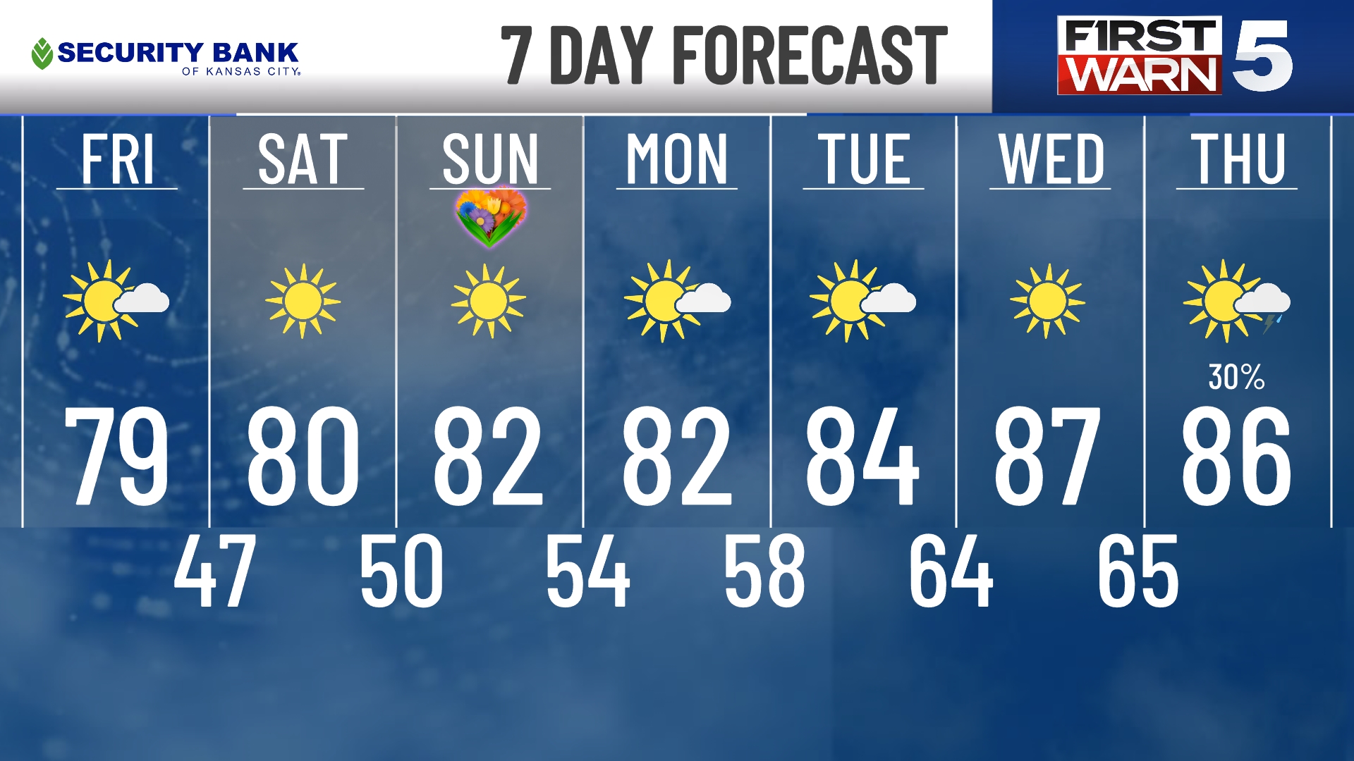 7 Day Forecast