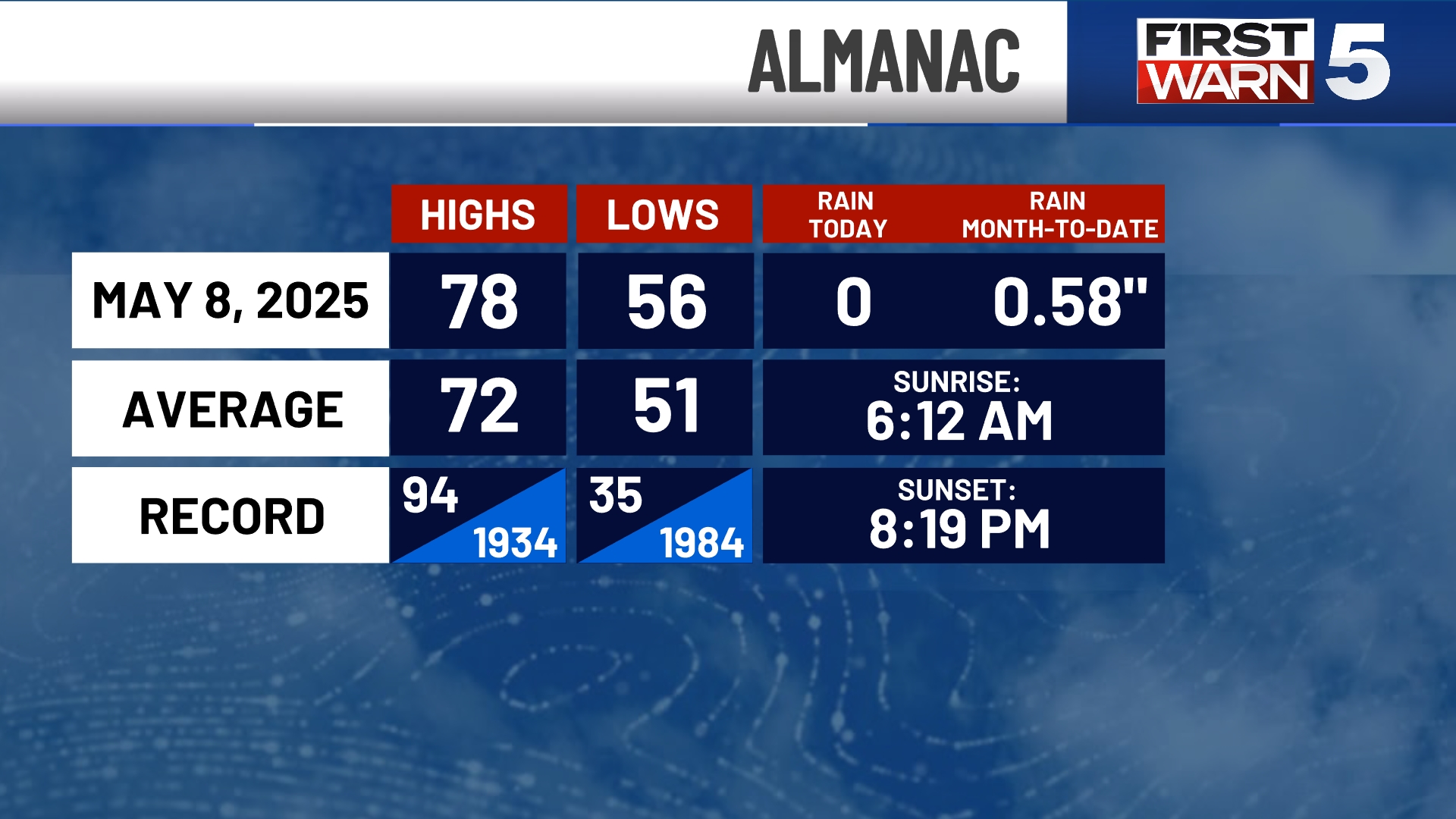 Almanac